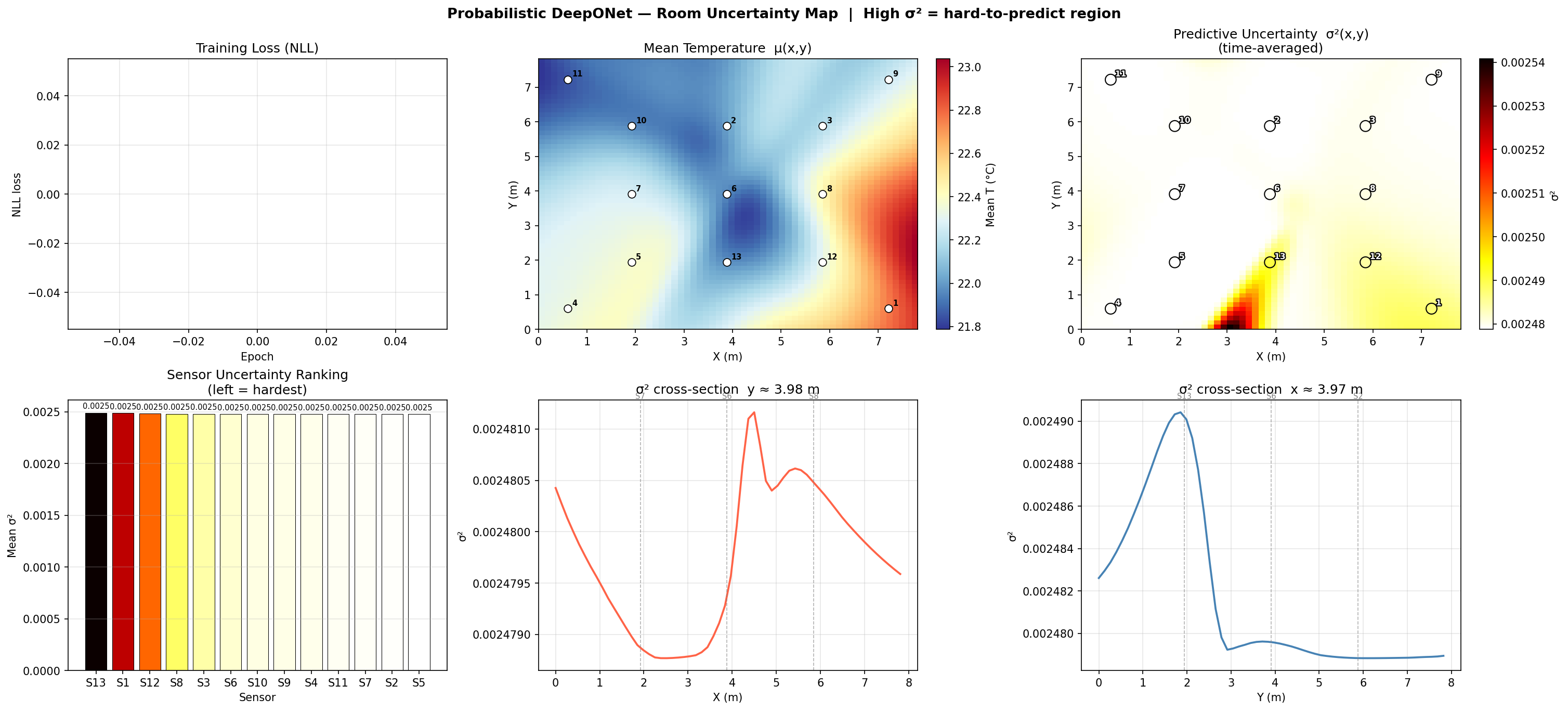 Uncertainty map — all sensors