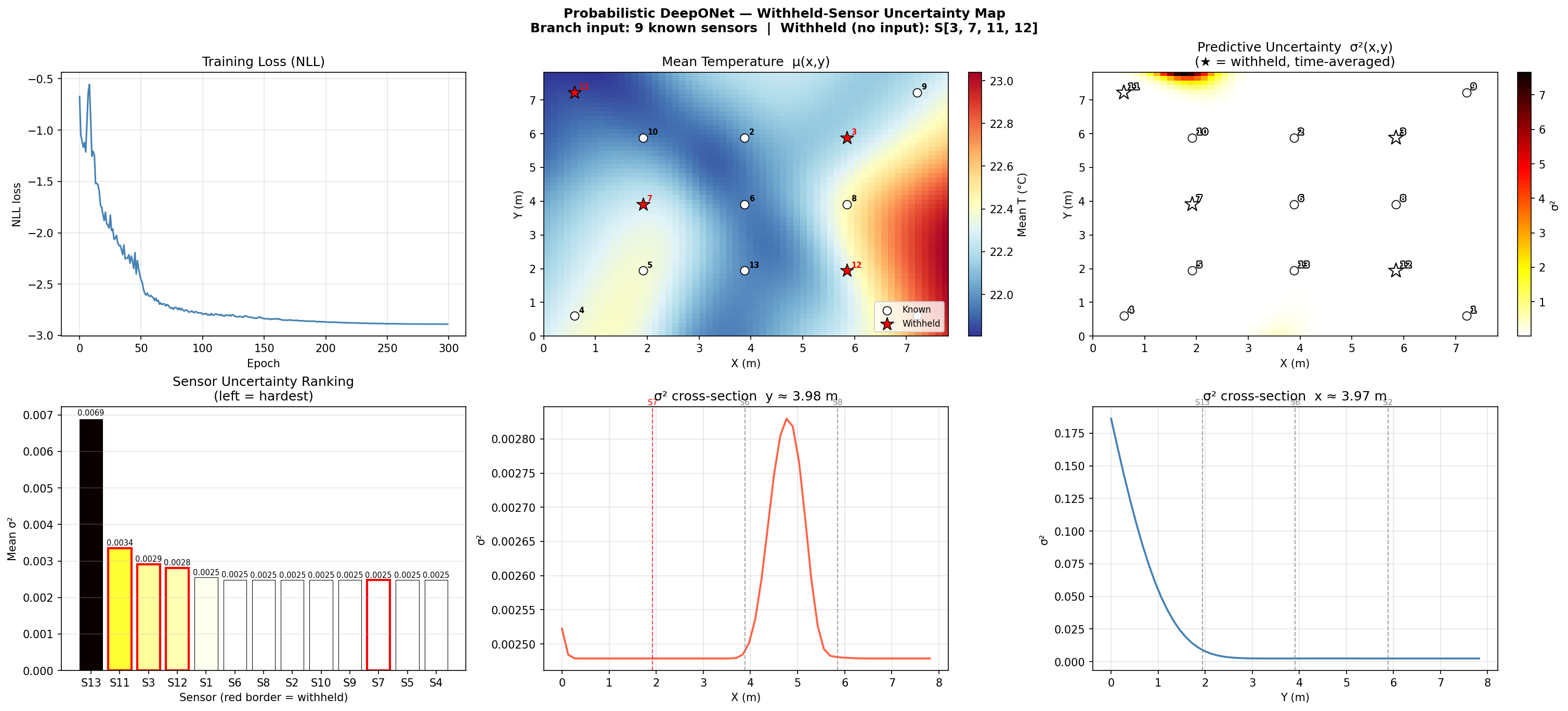 Uncertainty map — withheld sensors
