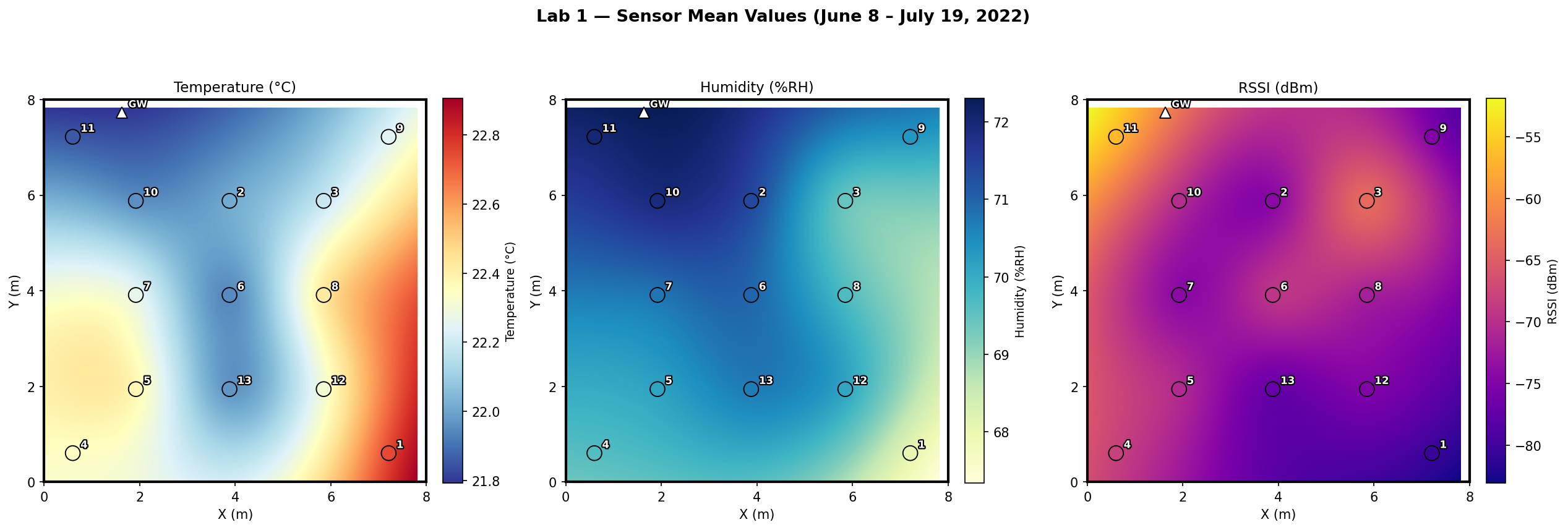 Spatial heatmaps