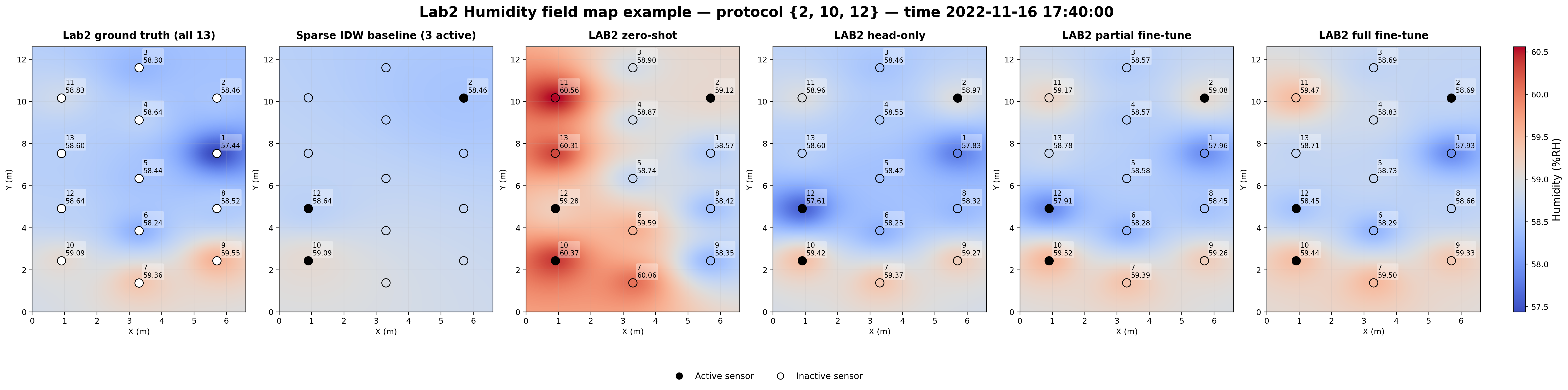 Lab 2 humidity field map example