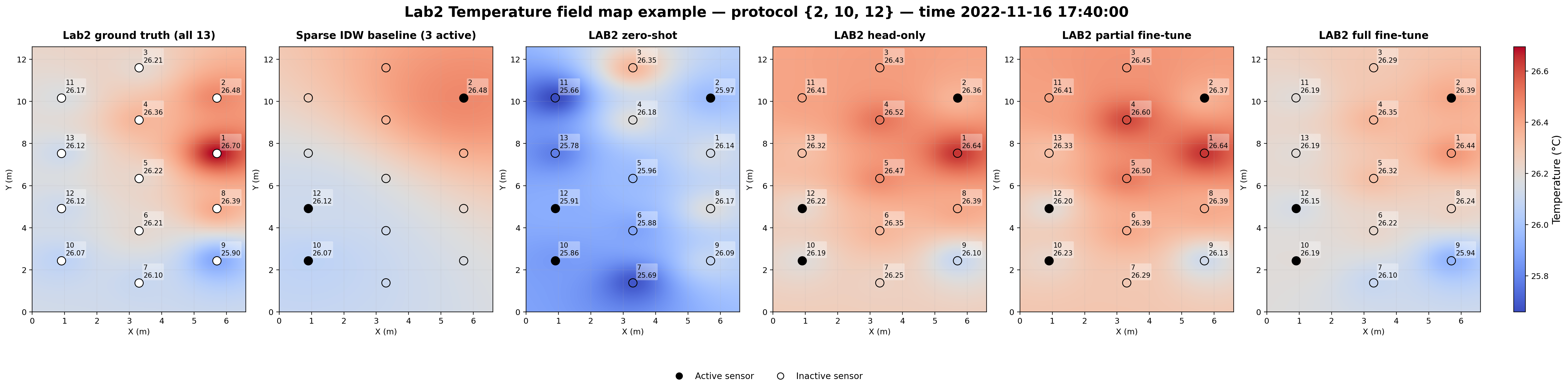 Lab 2 temperature field map example