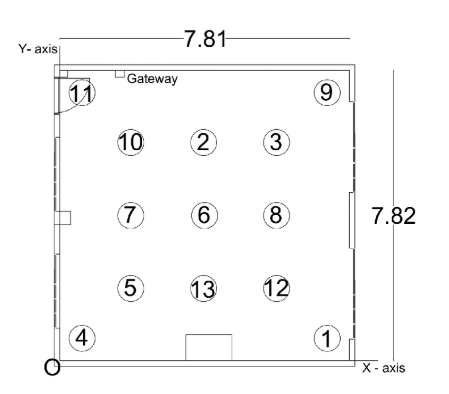 Lab 1 floor plan